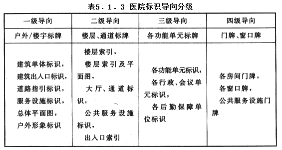 5.1.3，插图 1
