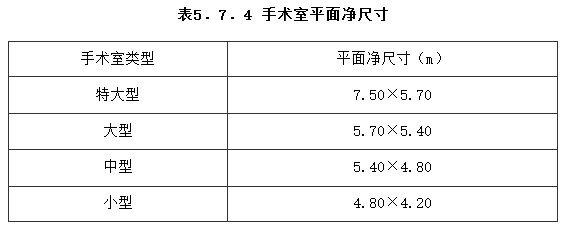 5.7.4，插图 1