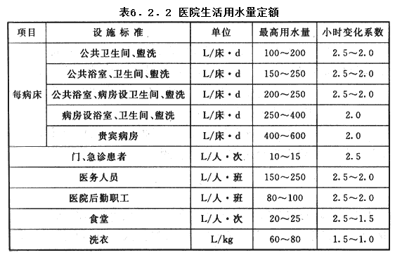 6.2.2，插图 1