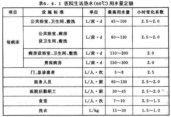 6.4.1，插图 1