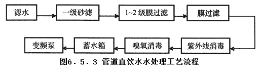6.5.3，插图 1