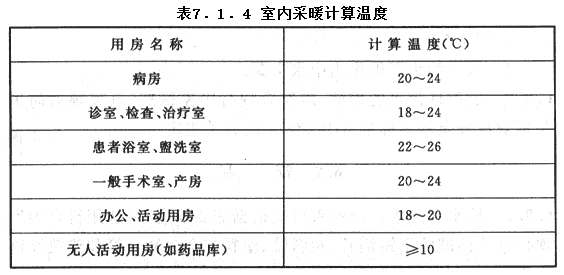 7.1.4，插图 1