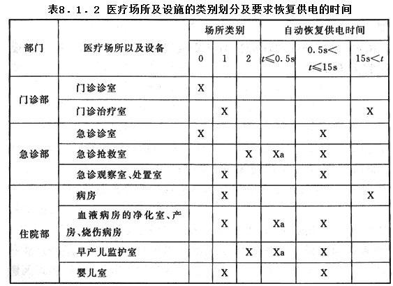 8.1.2，插图 1