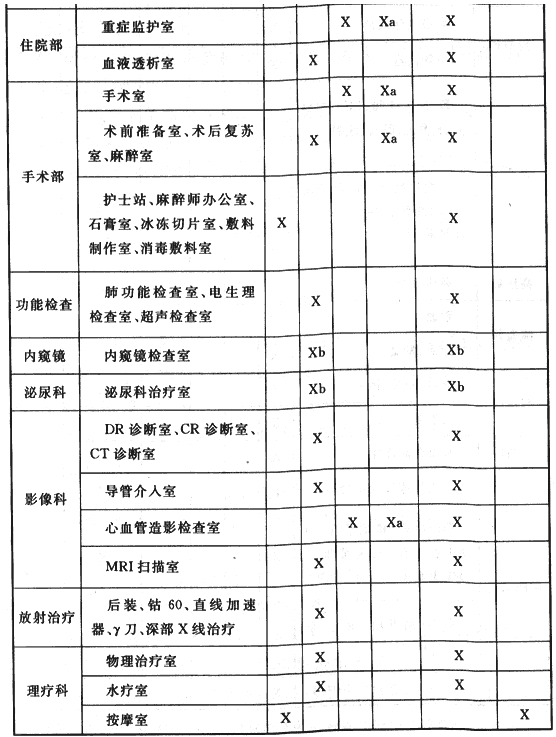 8.1.2，插图 2