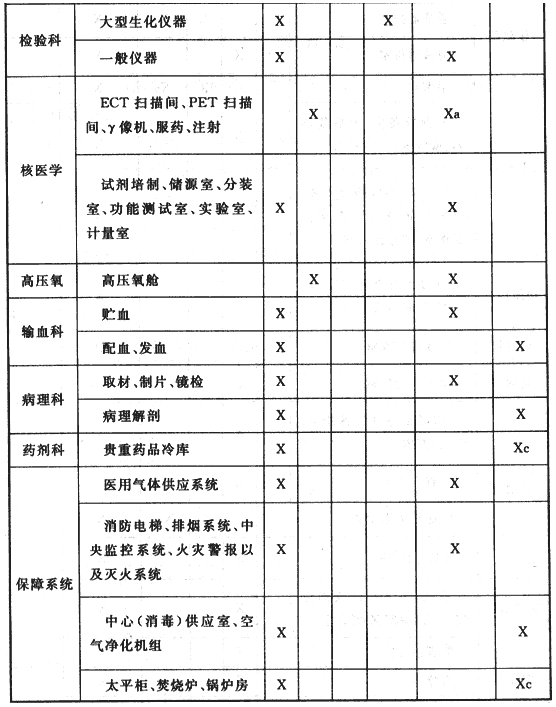 8.1.2，插图 3