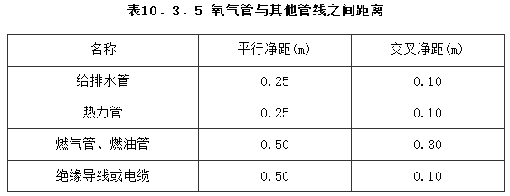 10.3.5，插图 1
