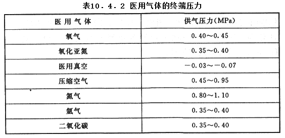 10.4.2，插图 1