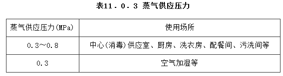 11.0.3，插图 1