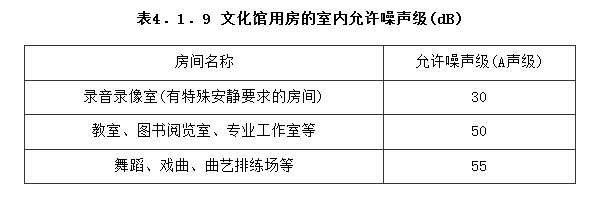 4.1.9，插图 1
