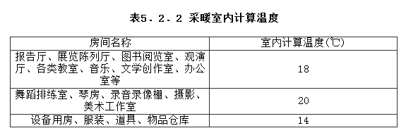 5.2.2，插图 1