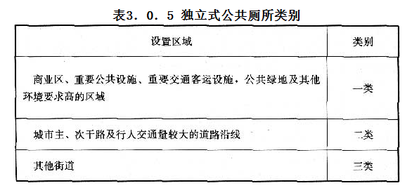 3.0.5,插图 1