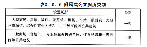 3.0.6,插图 1