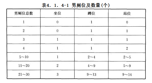 4.1.4,插图 1