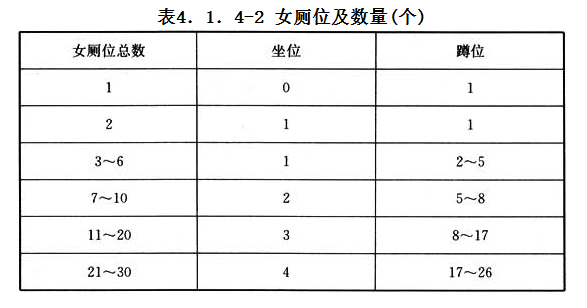 4.1.4,插图 2