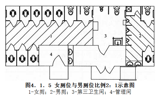 4.1.5,插图 1