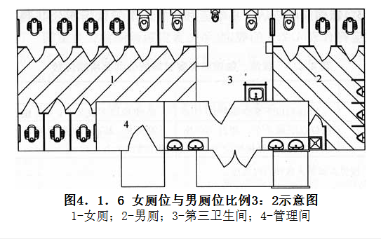 4.1.6,插图 1