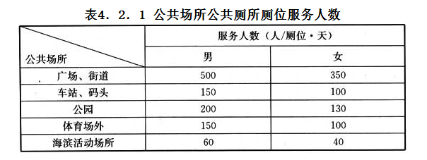 4.2.1,插图 1