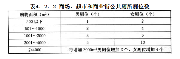 4.2.2,插图 1