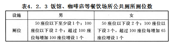 4.2.3,插图 1