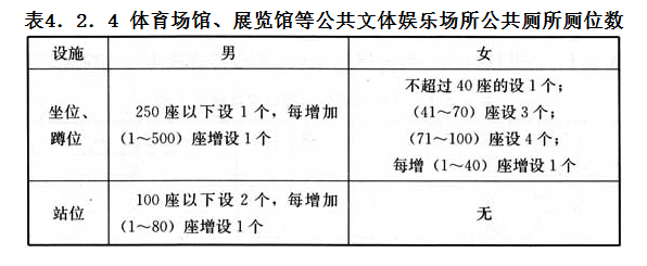 4.2.4,插图 1