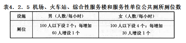 4.2.5,插图 1