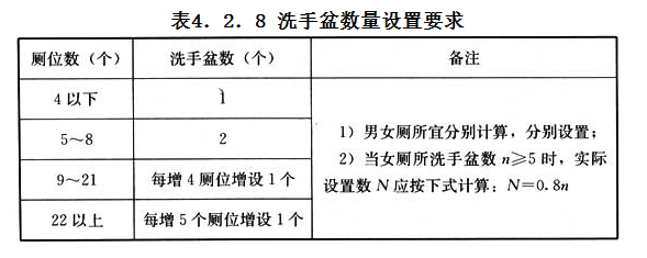 4.2.8,插图 1