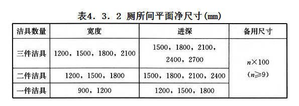4.3.2,插图 1