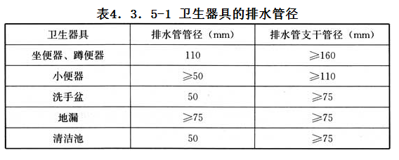 4.3.5,插图 1