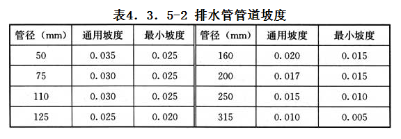 4.3.5,插图 2