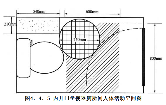 4.4.5,插图 1