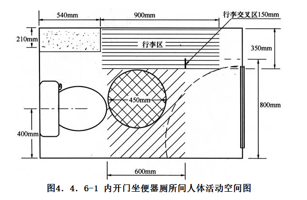 4.4.6,插图 1