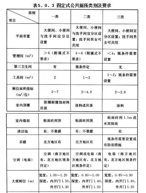 5.0.3,插图 1