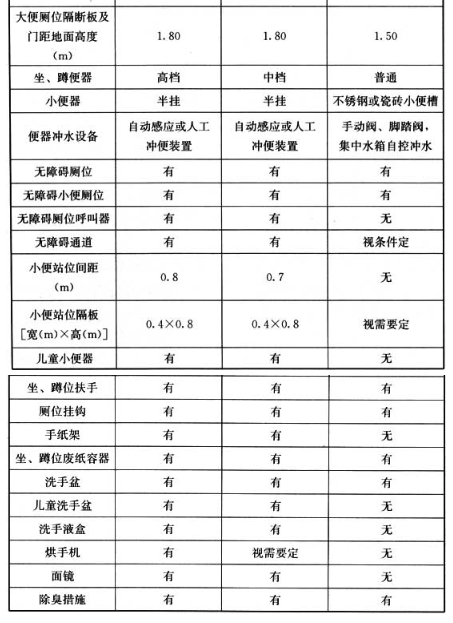 5.0.3,插图 2