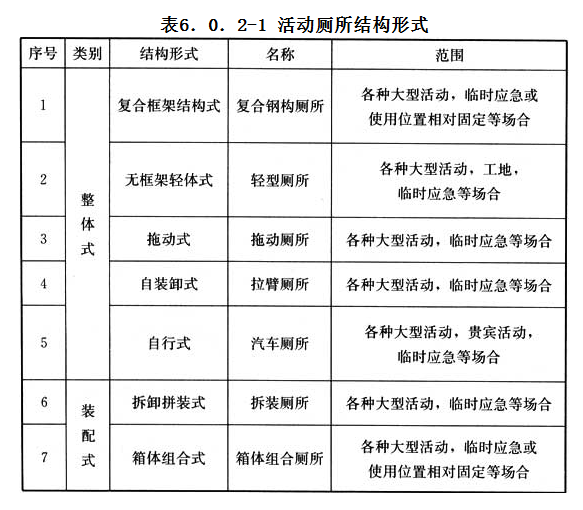 6.0.2,插图 1