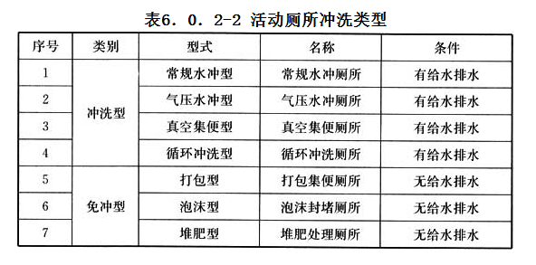 6.0.2,插图 2