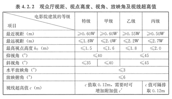 4.2.2，插图 1