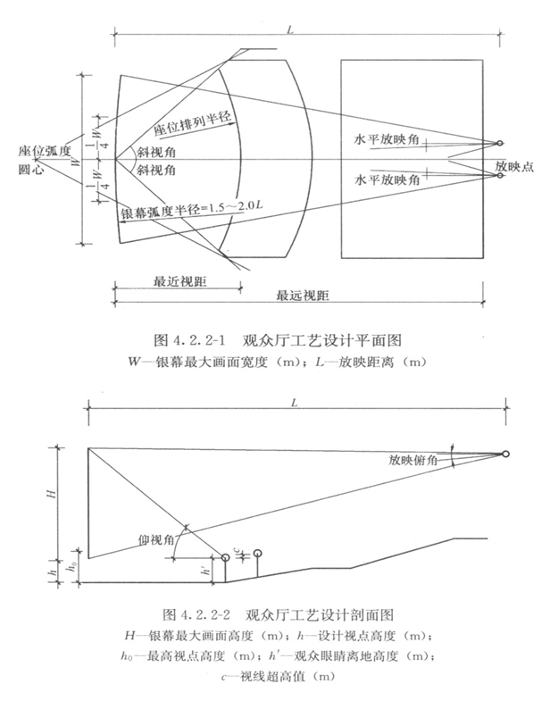 4.2.3，插图 2