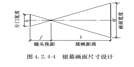 4.2.4，插图 3