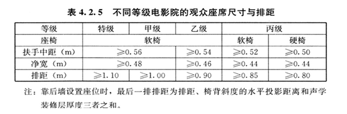 4.2.5，插图 1