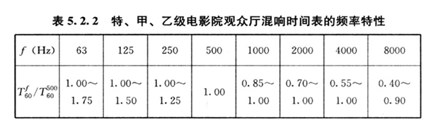 5.2.2，插图 1