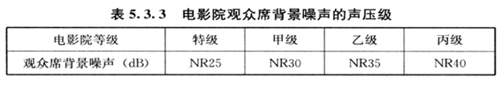 5.3.3，插图 2