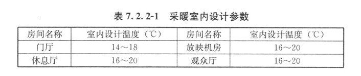 7.2.2，插图 1