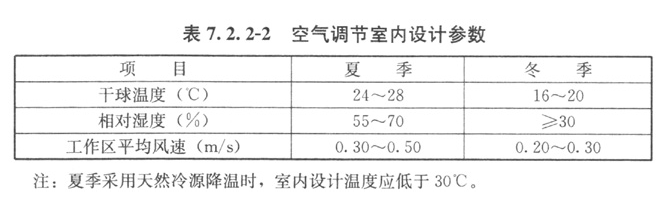 7.2.2，插图 2