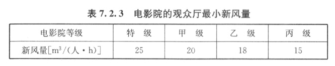 7.2.3，插图 1