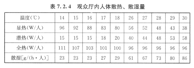 7.2.4，插图 1