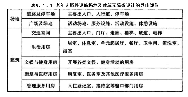 6.1.1，插图 1