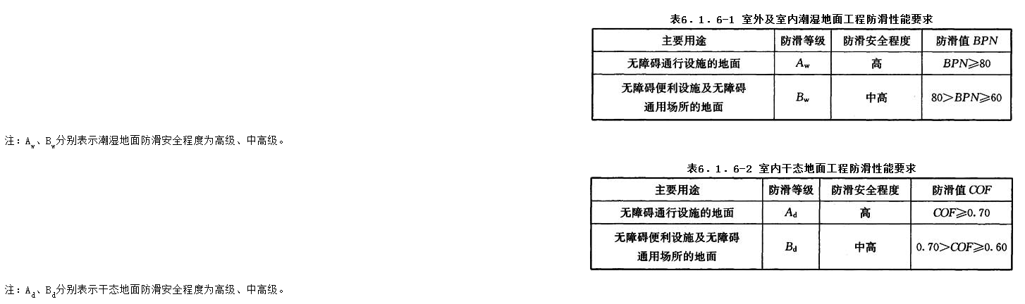 6.1.6，插图 1