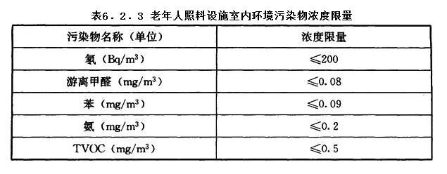 6.2.3，插图 1