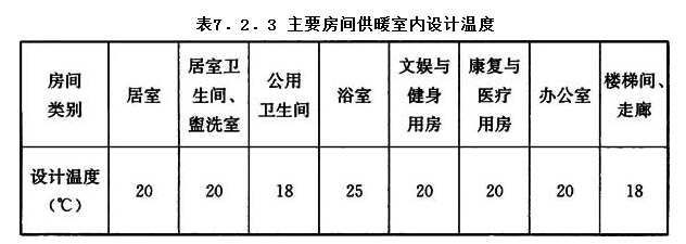 7.2.3，插图 1