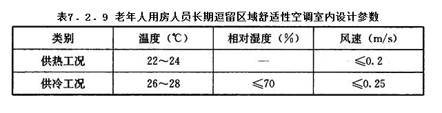 7.2.9，插图 1